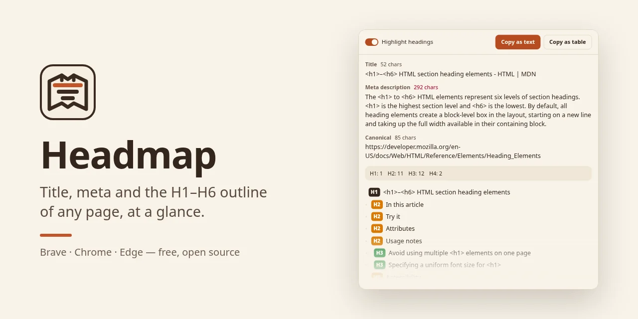 headmap